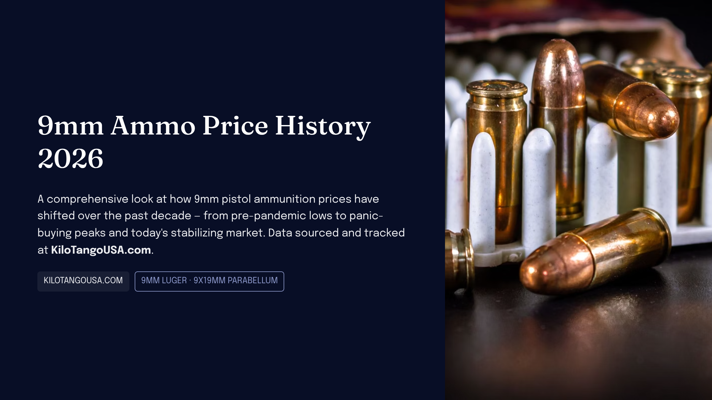9mm ammo price history and 2026 forecast — Kilo Tango price trends infographic