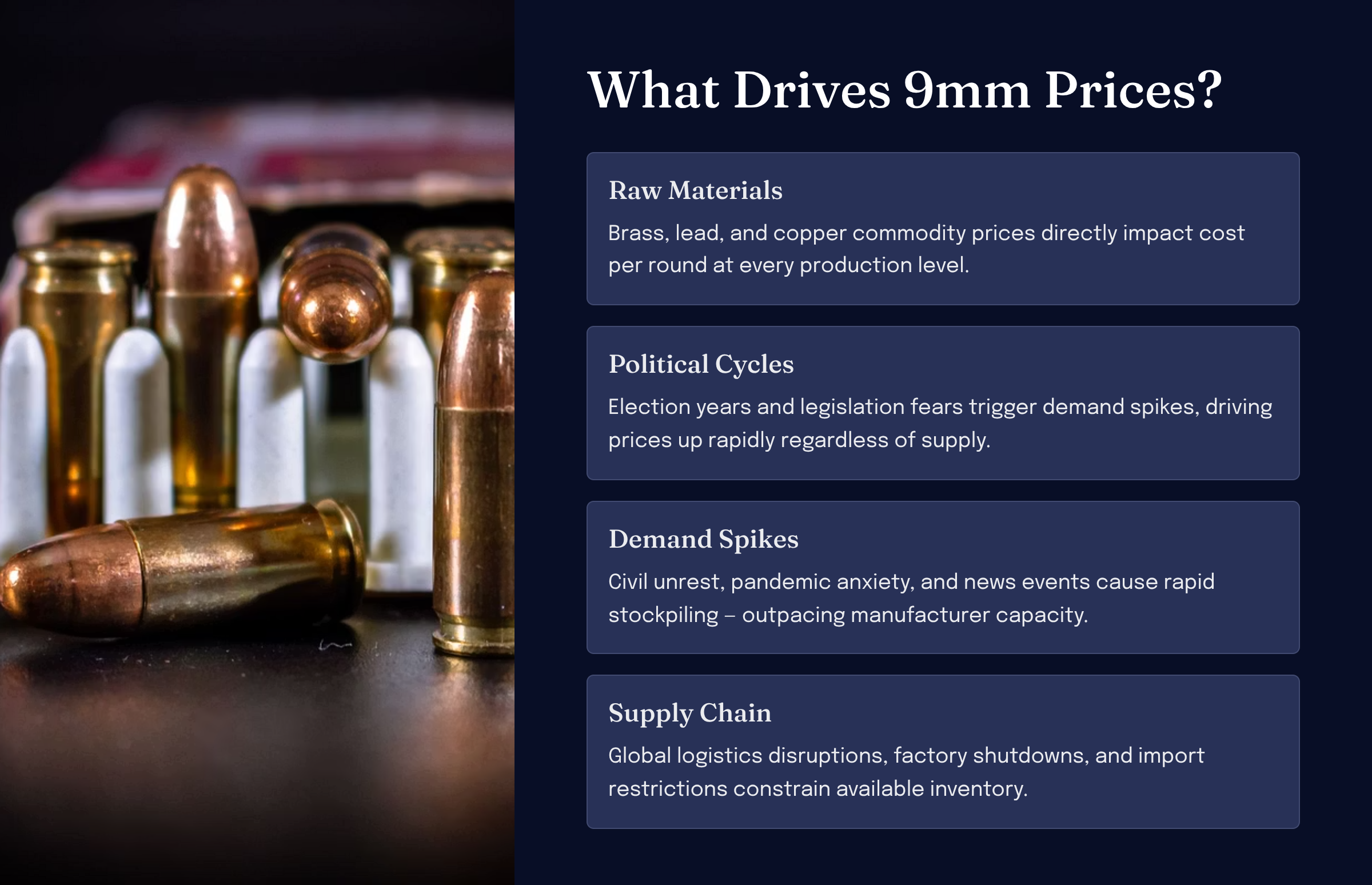 Best time of year to buy ammo — seasonal price patterns for 9mm