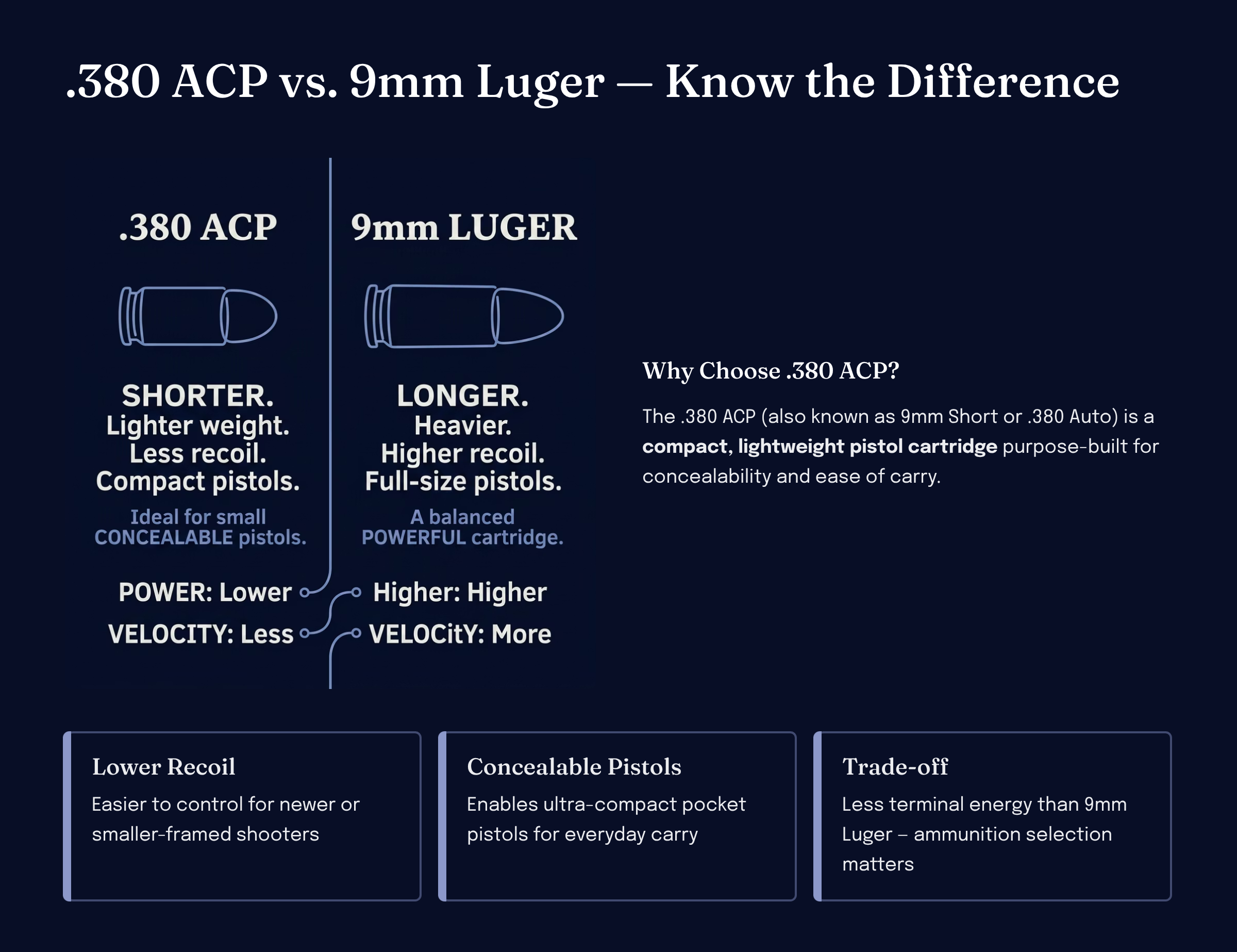 Best .380 ACP ammo picks for self defense and range at a glance