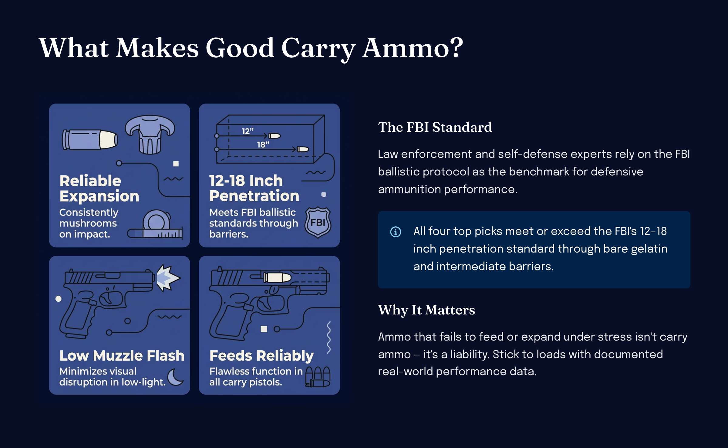 Match your concealed carry ammo load to your carry gun and barrel length