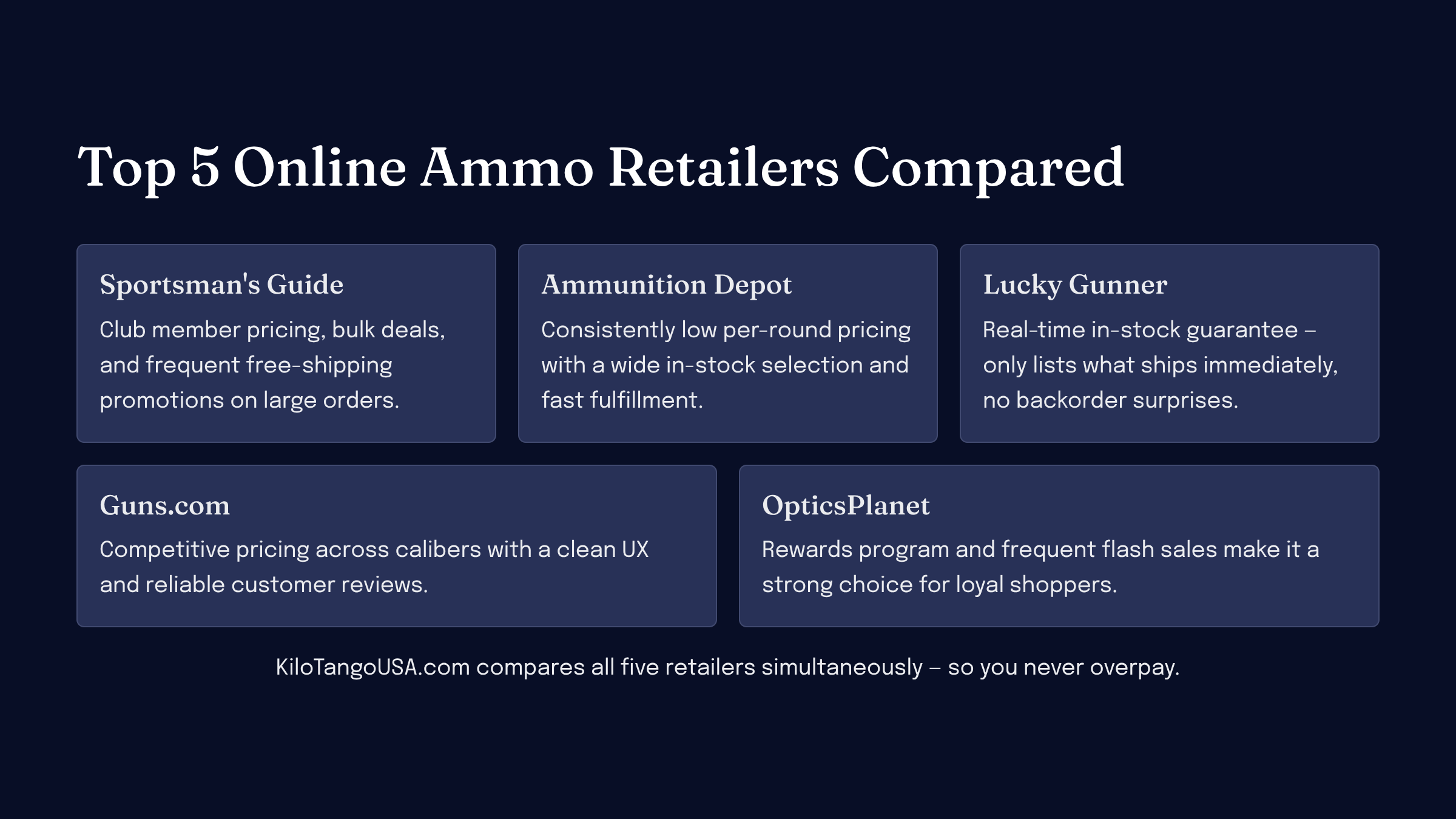 Top 5 online ammo retailers compared — Lucky Gunner, AmmoDepot, OpticsPlanet, Guns.com and Sportsman's