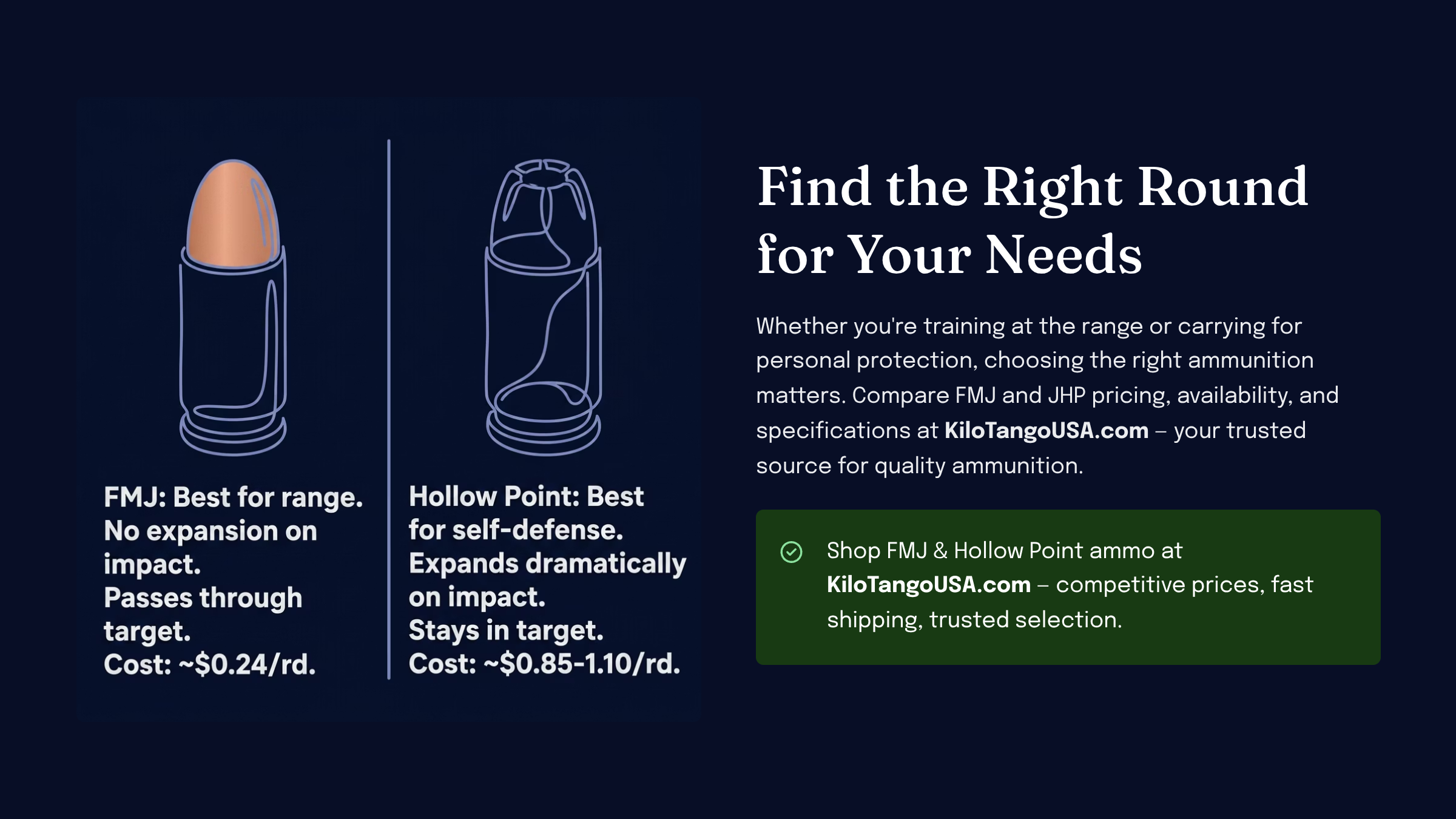 Compare FMJ and hollow point ammo prices at KiloTangoUSA.com