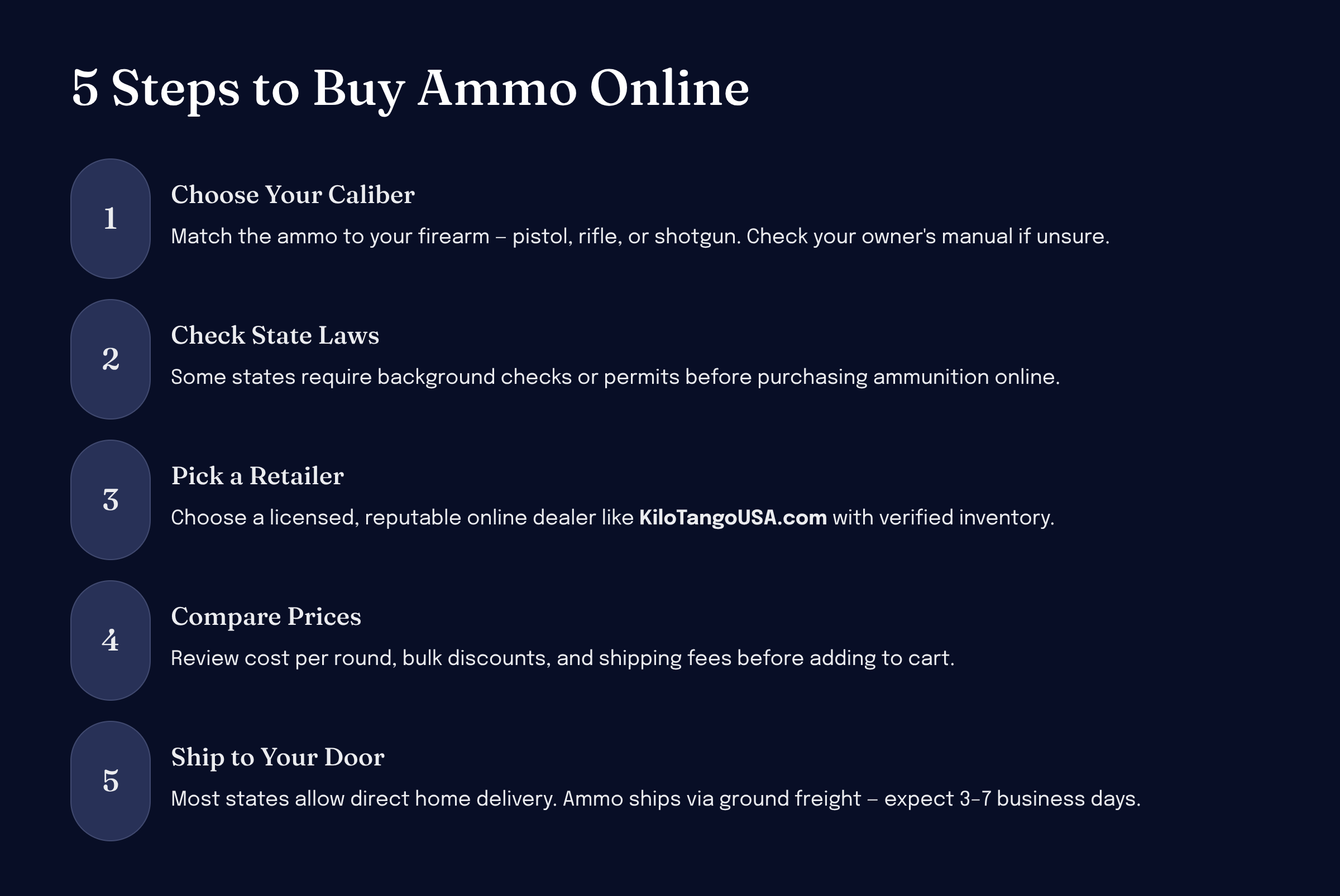 Step-by-step process for buying ammo online — choose retailer, select caliber, check laws, order, receive