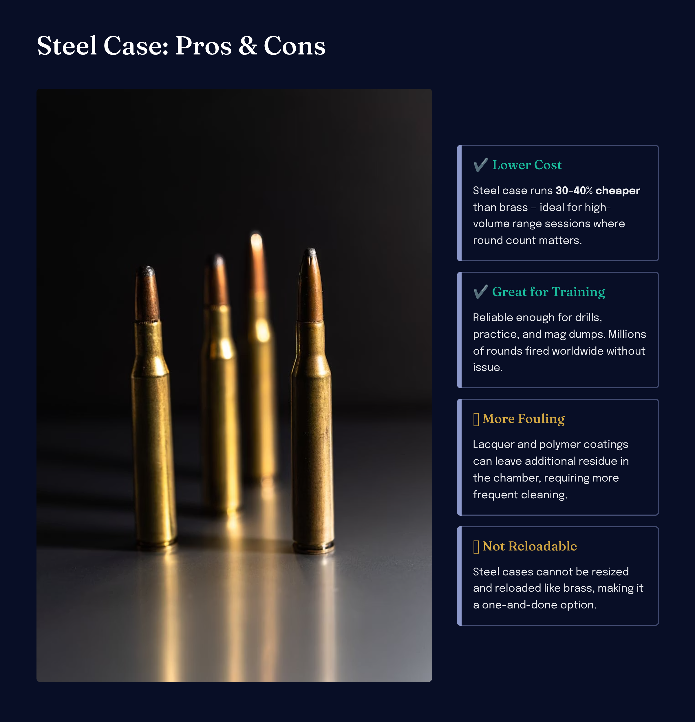 When steel case ammo makes sense — high-volume training in the right gun
